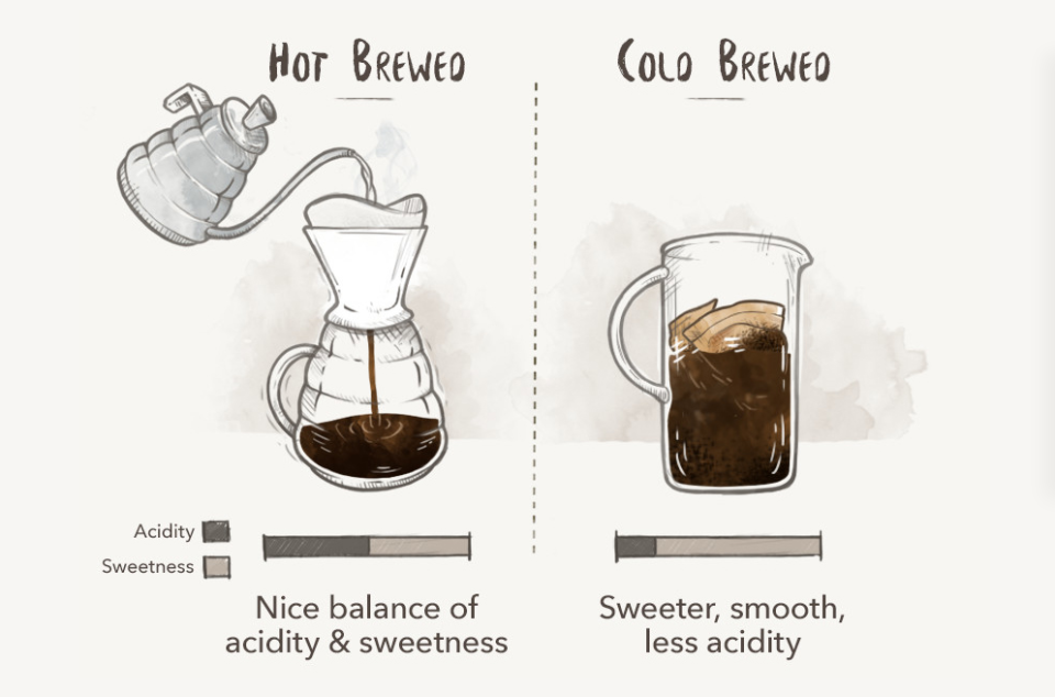 Difference Between Hot and Cold Brew Coffee
