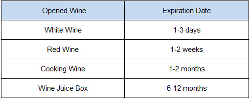 how long does wine last after opening