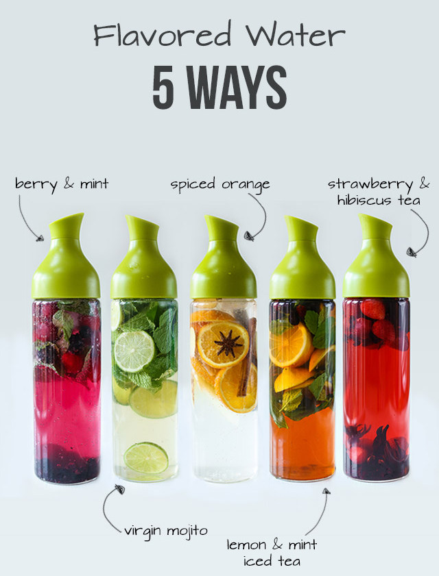 naturally flavored water