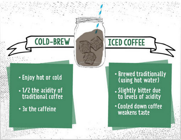 Cold Brew vs Iced Coffee: Tastes