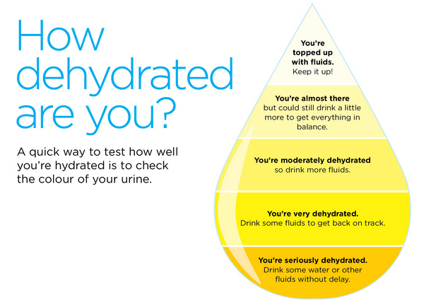 How to know if you re dehydrated