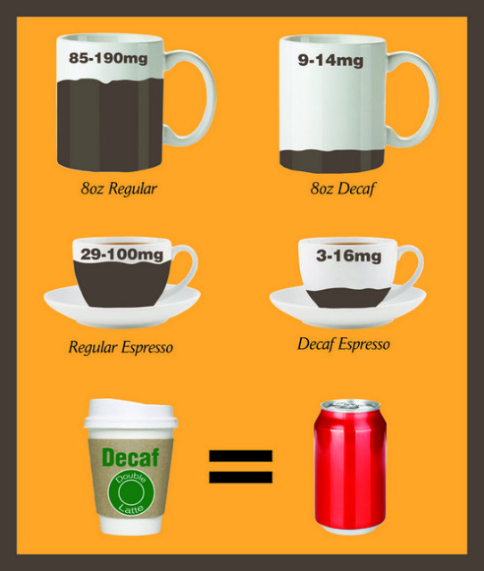 how many mg caffeine