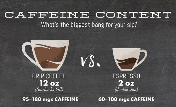 espresso and coffee caffeine 
