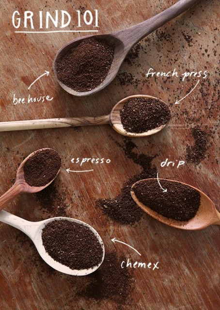 Right Coffee Grind Size for Different Brewing Methods