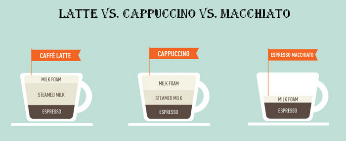 What is a Macchiato? (Difference Between Types of Macchiato)