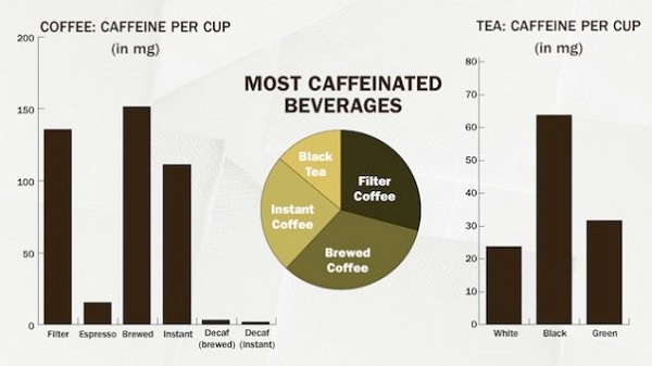 Coffee-or-tea-Which-one-is-better-2