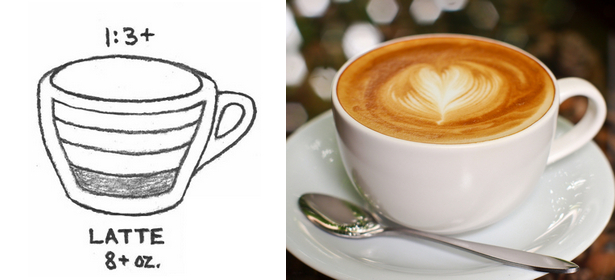 Was ist der Unterschied zwischen Latte, Cappuccino und Macchiato3