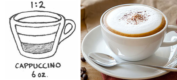 Was ist der Unterschied zwischen Latte, Cappuccino und Macchiato4