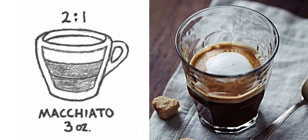Was ist der Unterschied zwischen Latte, Cappuccino und Macchiato5