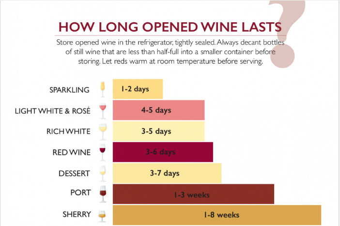 How-Long-Does-it-Take-Wine-to-Go-Bad-3