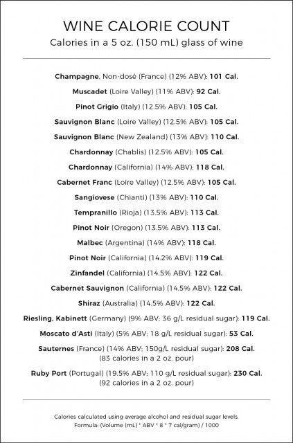 How-Many-Calories-Are-in-a-Glass-of-Wine-3