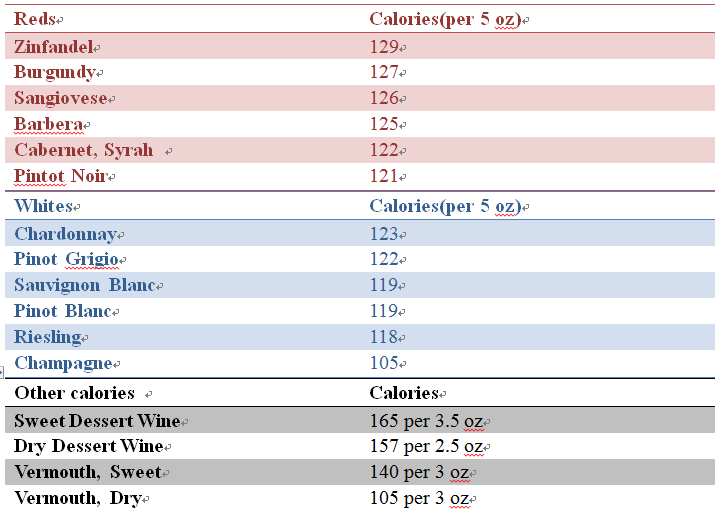 How-Many-Calories-Are-in-a-Glass-of-Wine-4