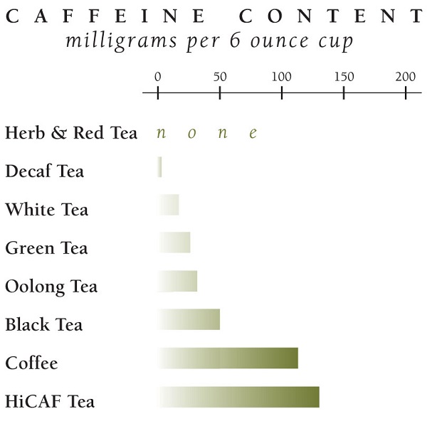 Which-One-Contains-More-Caffeine-Coffee-or-Tea-4